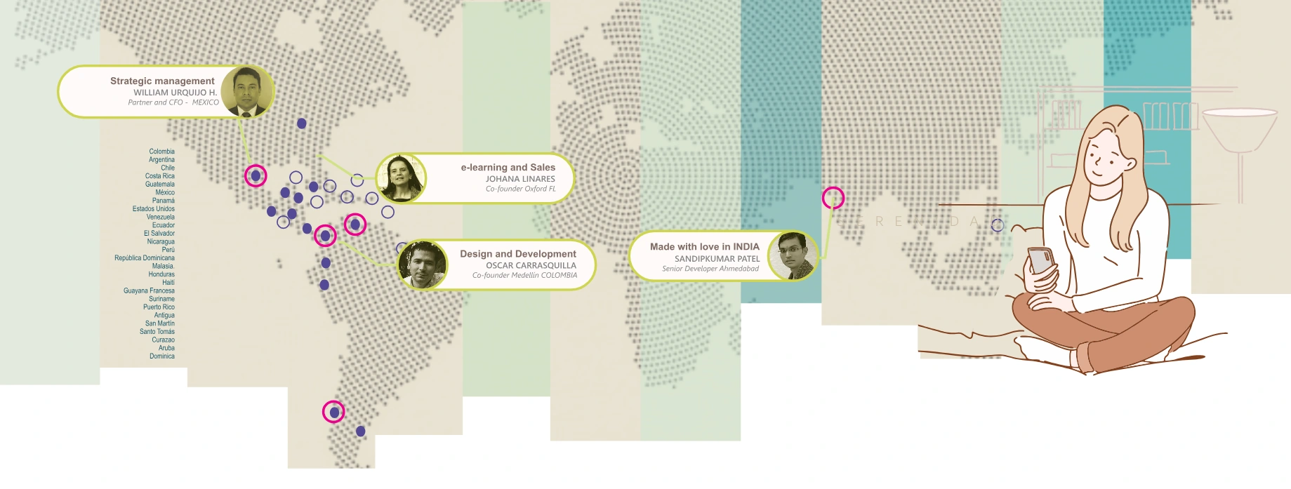 Mapa del equipo de Amatia con retratos de sus integrantes y conexiones entre América e India.